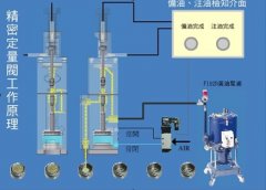 點膠閥制造商談橡膠相關(guān)術(shù)語和注意事項。